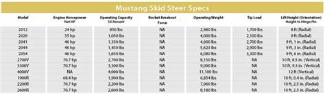 mustang skid steer specs